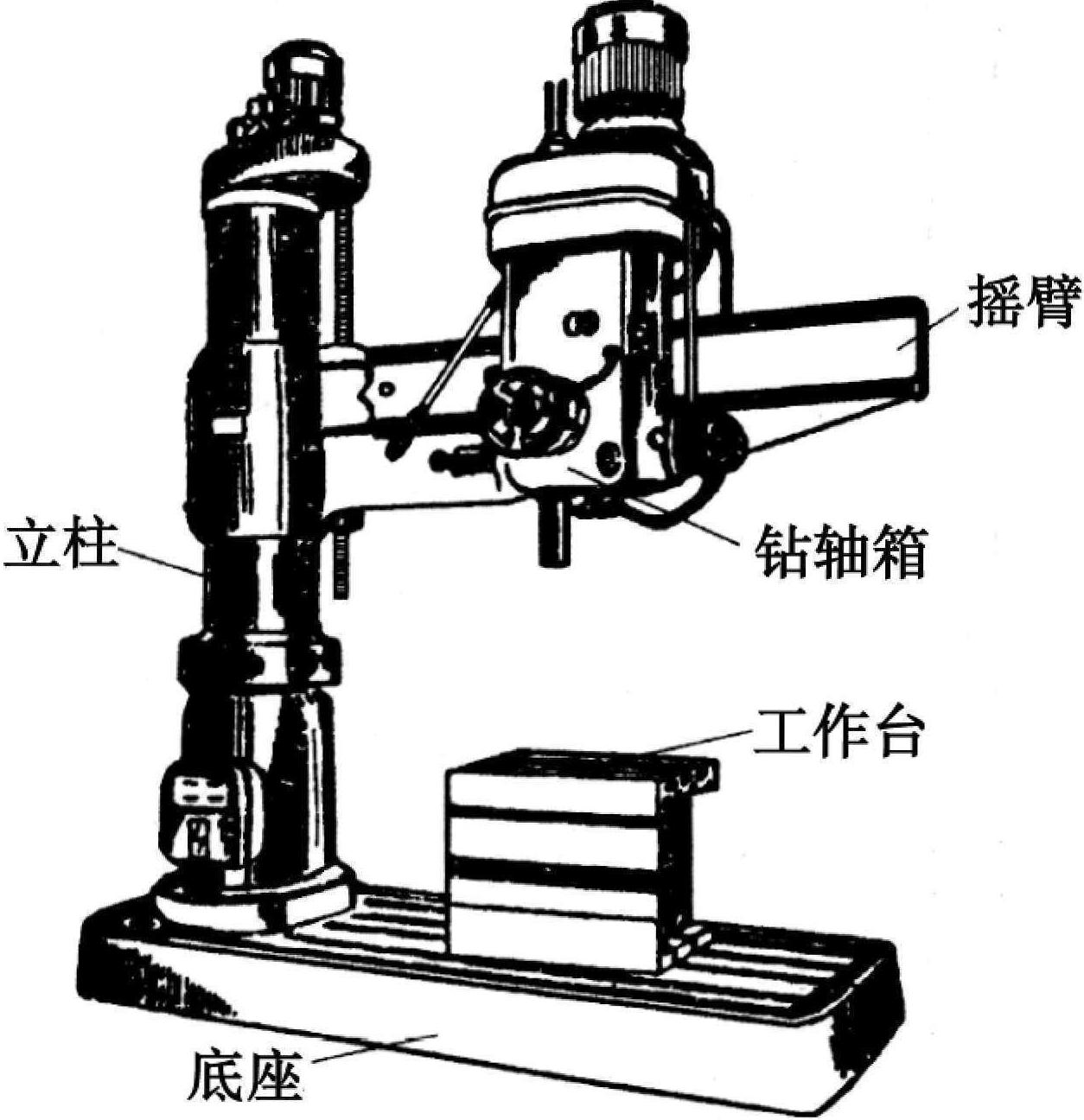 二、常用设备和用途